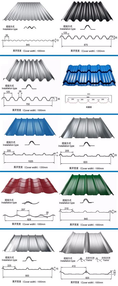 metal sheet for roof size|standard width of metal roofing.